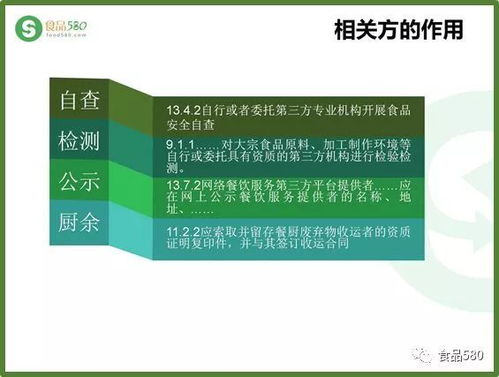划重点 新版 餐饮服务食品安全操作规范 八大亮点